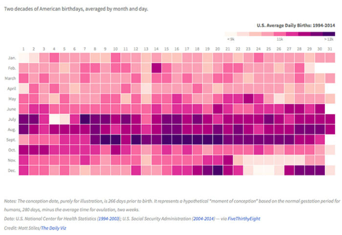 popular-american-birthdays