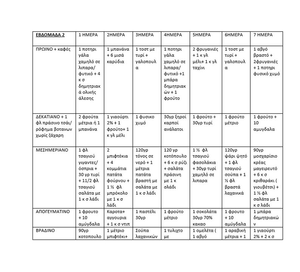 diaita-deuteris-evdomadas