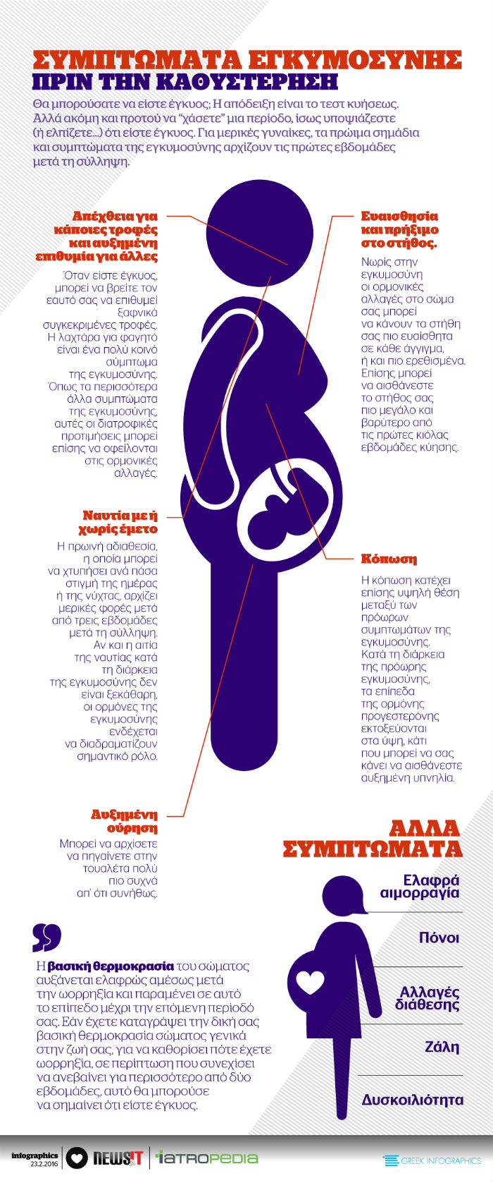 simptomata_egkimosinis_infografic