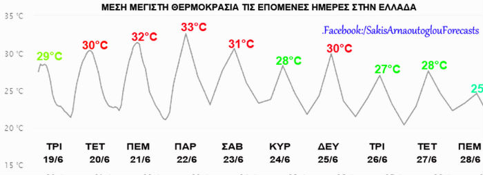 Συμβουλές υγείας και φροντίδας για βρέφη και παιδιά